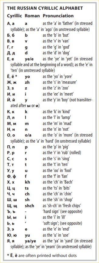 Cyrillic